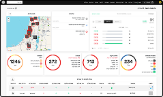 ניהול בטיחות באתר