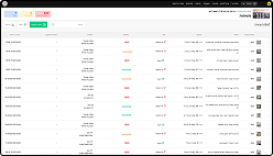 בקרת איכות וניהול ביצוע