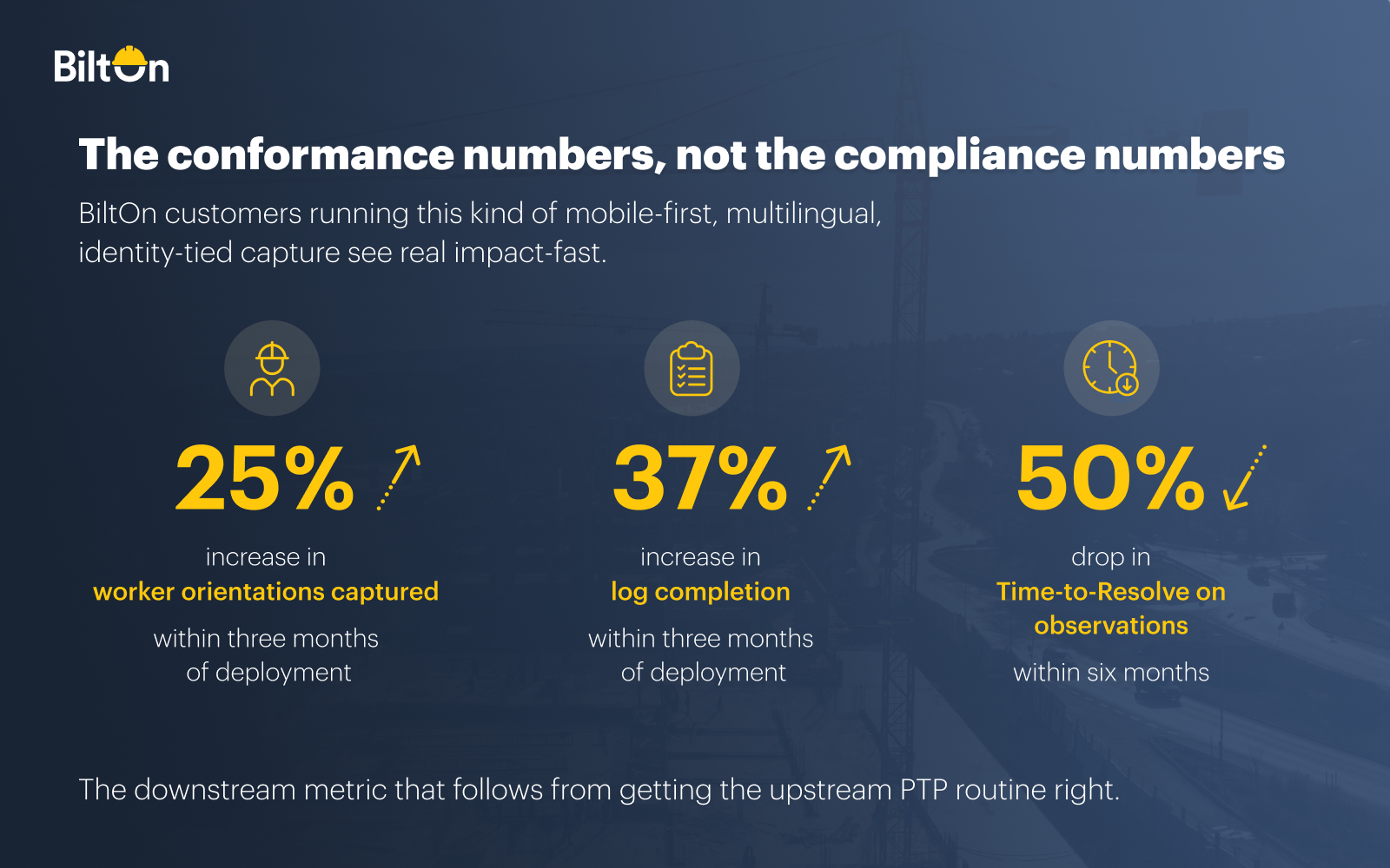The conformance numbers, not the compliance numbers