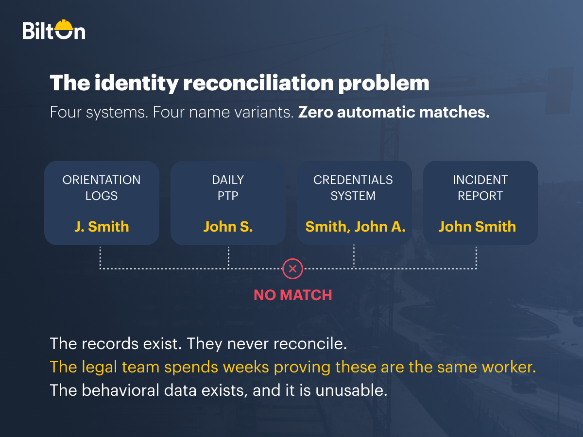 Identity reconciliation problem graphic